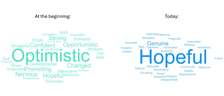 word clouds